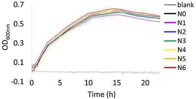 Metabolic Fingerprint Analysis of Cytochrome b5-producing E. coli N4830-1 Using FT-IR Spectroscopy